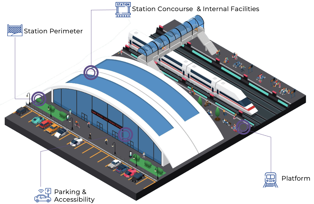 Railway Isometric