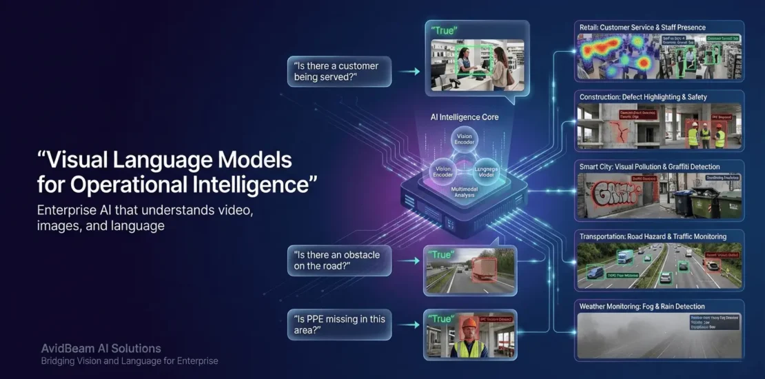 Visual Language Models for Enterprise AI Ops | AvidBeam