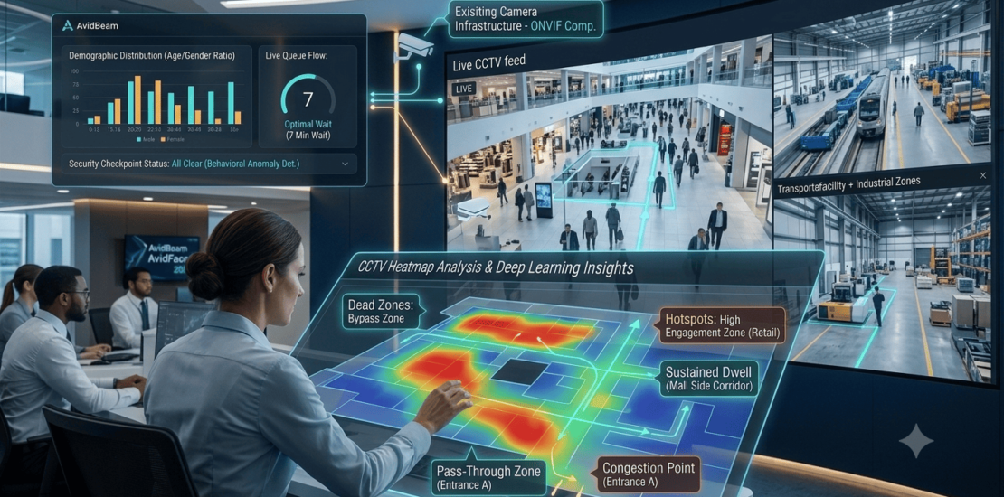 ai based video analytics
